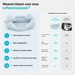 BOTC Schoenwaszak - Waszak voor schoenen - 2 stuks - Herbruikbaar - Wasmachine&Droger - voor Sneakers en Tennisschoenen - Lichtblauw — thumbnail 2