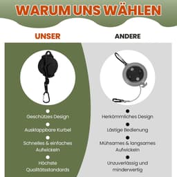 Waslijn - Reiswaslijn - Buiten drogen - Uitschuifbaar - 3.6 meter - Zwart — thumbnail 4