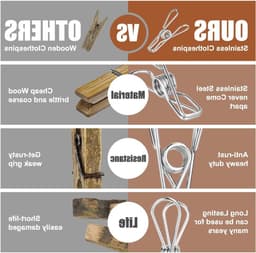 Roestvrijstalen Wasknijpers Set van 100 Stuks, 6cm Clips voor Kleding, Waslijn en Keukenaccessoires — thumbnail 2
