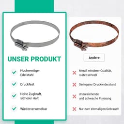 Afvoerslang Klem - Slangklem Roestvrijstaal - Bevestigen Afvoerbuizen - Chemisch Bestendig - 100 mm - Zilver — thumbnail 2