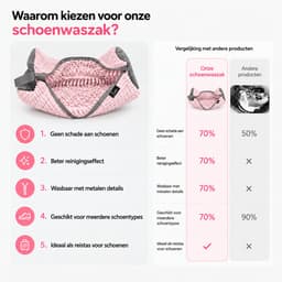 BOTC Schoenwaszak - Waszak voor schoenen - 2 stuks - Herbruikbaar - Wasmachine&Droger - voor Sneakers en Tennisschoenen - Lichtroze — thumbnail 3