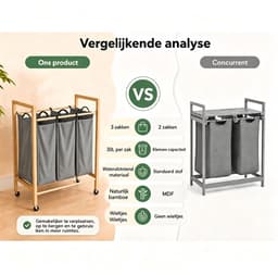 Bamboe Wasmand met 3 Vakken - Wassorteerder met Uitneembare Waszak - Wasmand met Wielen - 90L Kleding Sorteerder voor Badkamer, Slaapkamer en Wasruimte — thumbnail 3