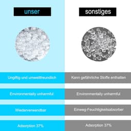 Vochtabsorber Kussens - Vochtvreters - Auto Ontvochtigen - Herbruikbaar - 2 x 500g - Grijs — thumbnail 3