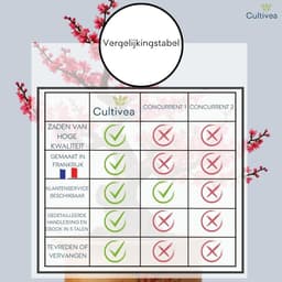 Klammermand voor Wasknijpers - BPA-vrij Kunststof - Open Ontwerp - Universele Haak - Voor Waslijnen en Droogmolens — thumbnail 2
