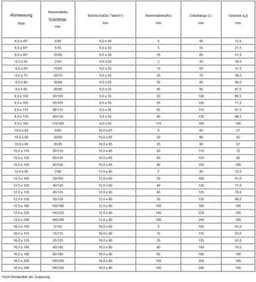 Zware Boutenankers Verzinkt Betonanker voor Beton en Steen 8x80mm ETA 100 Stuks — thumbnail 2