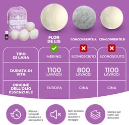 SnelShoppen - Wol ballen voor wasdroger met talkgeur - Wasverzachter, wasparfum, 6 stuks, haar vangend, Made in EU, duurzaam, ideaal voor dagelijks ge — thumbnail 2