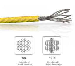 Kabel Draad - Gecoate Lijn - Kleding Drogen - Onderhoudsvrij - 3.0mm Diameter - Geel — thumbnail 5