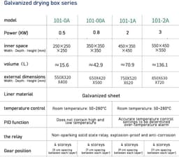 Droogoven Convectie - Laboratorium Oven - Constante Temperatuur - Geforceerde Lucht - 16 Liter — thumbnail 5