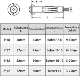 55 stuks holle holle pluggen metaal M4 x 38 mm holle wandpluggen — thumbnail 3