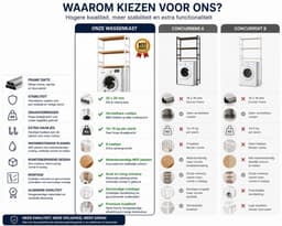 Wasmachine Opbergrek 3-Laags met Haken - Badkamer Organizer - Wasmachinekast - 65 x 26 x 160 cm - Wit Hout — thumbnail 3