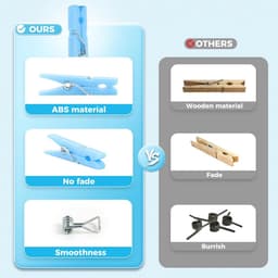 Kunststof Wasknijpers - Mini Clips - Feestdecoratie - Inclusief Opbergtas - 100 stuks - Blauw — thumbnail 5