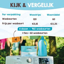 Proefpakket Wasstrips ECO 360 Wasbeurten in 3 Geuren Milieuvriendelijke Wasmiddeldoekjes Wasvellen Wasmiddel Voordeelverpakking incl. wasverzachter wasdoekje — thumbnail 5