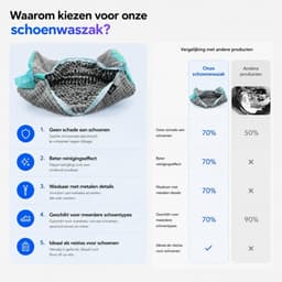 BOTC Schoenwaszak - Waszak voor schoenen - 2 stuks - Herbruikbaar - Wasmachine&Droger - voor Sneakers en Tennisschoenen - Grijs/Blauw — thumbnail 3