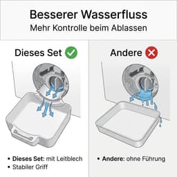 Wasmachine-opvangbak, PP-opvangbak wasmachine met 2 stuks geleidingsplaat en moer voor noodlediging, stabiele afvoerbak wasmachine Samsung en de meeste wasmachines — thumbnail 2