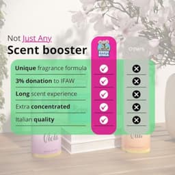 Wasparfum Viola - 100ml - Langdurige geur voor de was — thumbnail 4