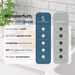 STEAMSTORY - Wasparfum - Bundel - 4x250ml – Luxe Geurboost voor je Was – Langdurige Frisheid - Zircon, Blue Topaz, Peony, Crystal — thumbnail 4