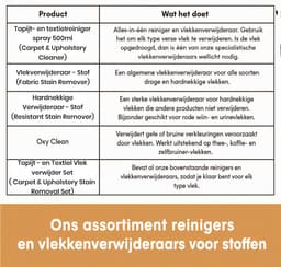 Vlekkenverwijderaar Bank & Tapijt – Hardnekkige Vlekken Verwijderen – Oxy Clean Kit – 10 x zakjes in 1 verpakking – Voor Stoffen Meubels, Bekleding & Tapijt – Gele & Bruine Vlekken – Furniture Clinic — thumbnail 4