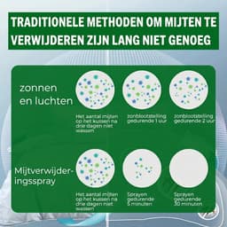 Anti Huisstofmijt Spray – Natuurlijke Mijt & Bedwantsen Spray – Voor Matras, Beddengoed & Bank – 100ml — thumbnail 5
