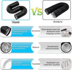 Afvoerslang Flexibel - Ventilatiebuis Aluminium - Lucht Afvoeren - Hittebestendig Materiaal - 150 mm 5 meter - Zwart — thumbnail 5