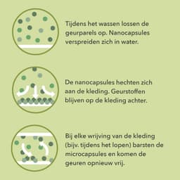 Geurbooster 250 gr - Zeebries - Veganistisch - Geniet tot 12 weken van geur - ServiceTopper — thumbnail 4