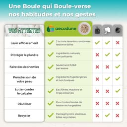 SnelShoppen - Aecodune Navulling Ecologisch Wasmiddel - 240 Wassen - Hypoallergeen Natuurlijke Waspoederparels voor Wasbal - Geurloos en Duurzaam voor — thumbnail 2