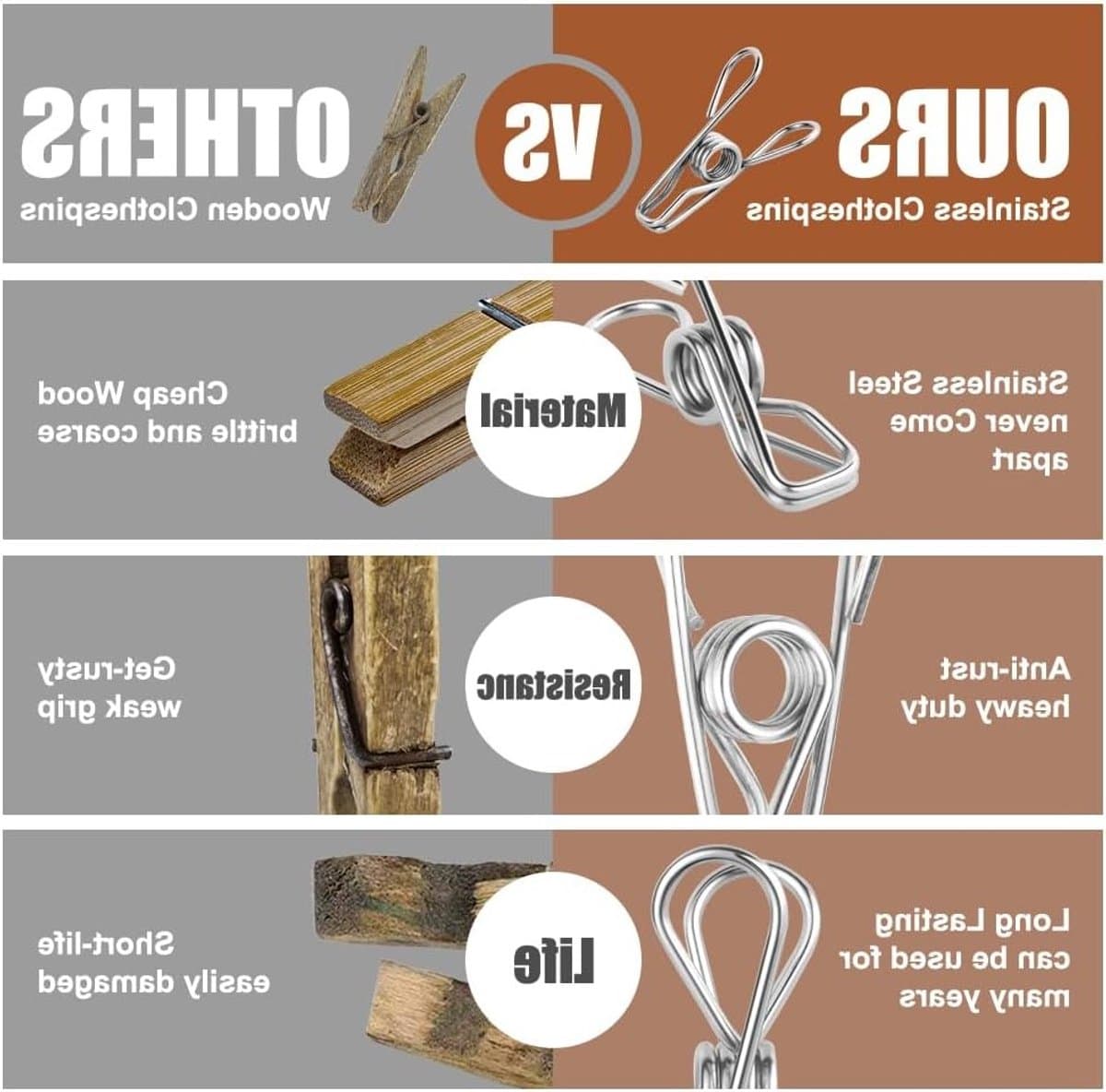 RVS Wasknijpers Set van 100 Stuks, Duurzame Klemmen voor Kleding, Huishoudelijk Gebruik en Kantoor — afbeelding 1